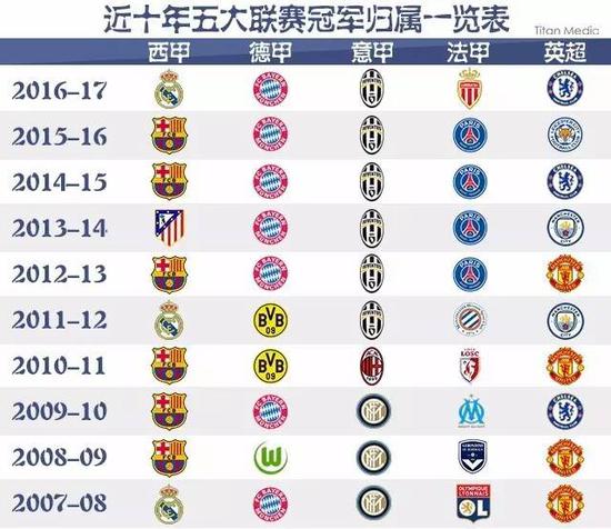 年轻球员们